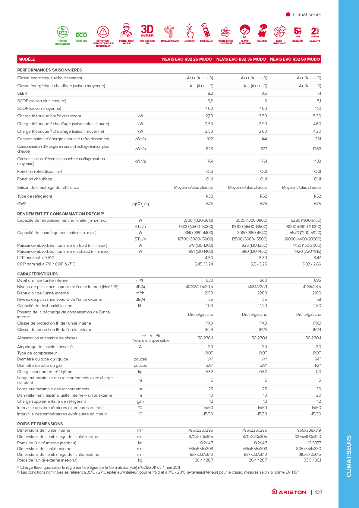 Rectangle