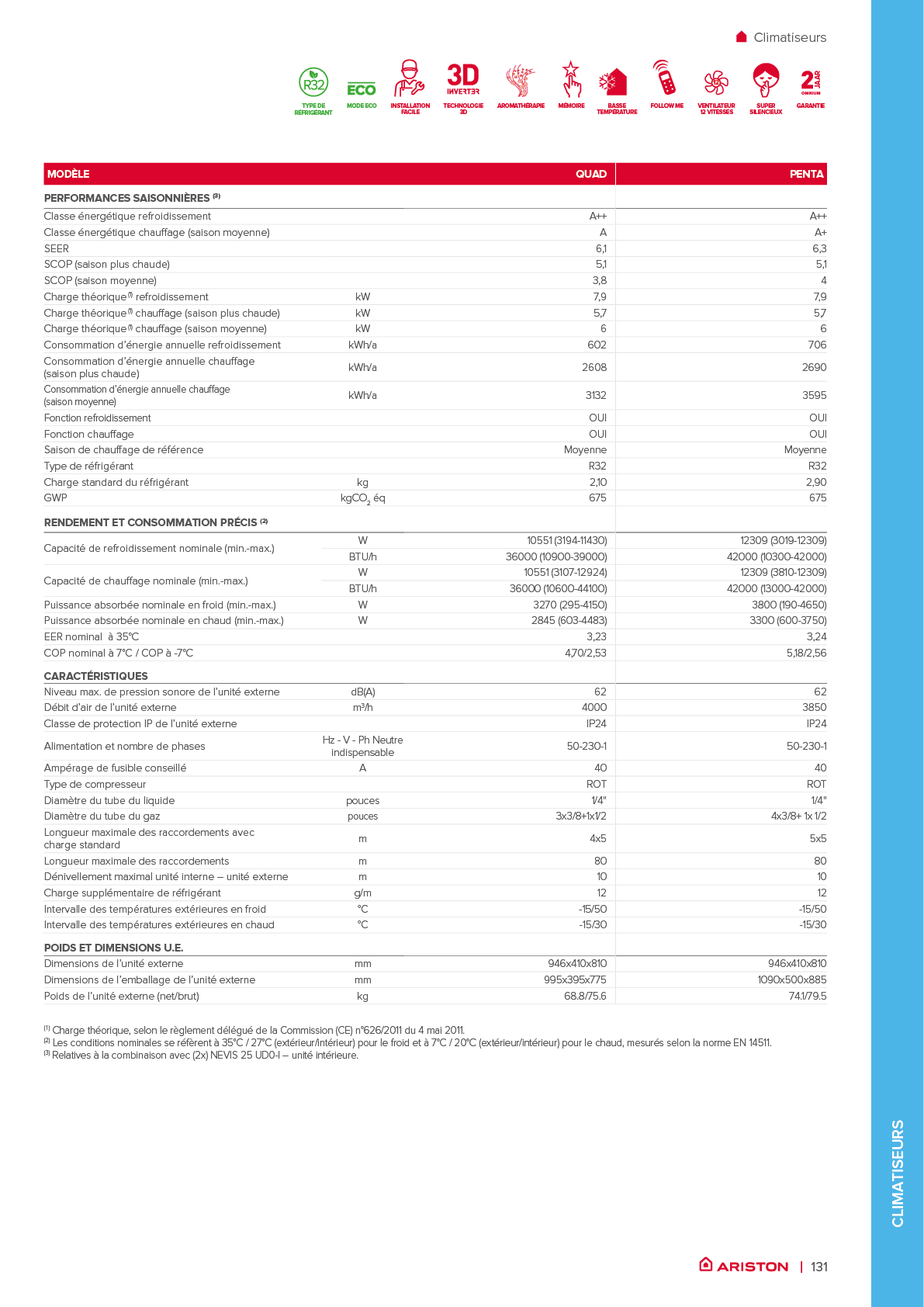 Rectangle