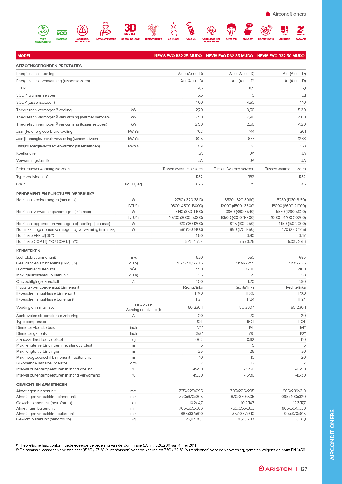 Rectangle
