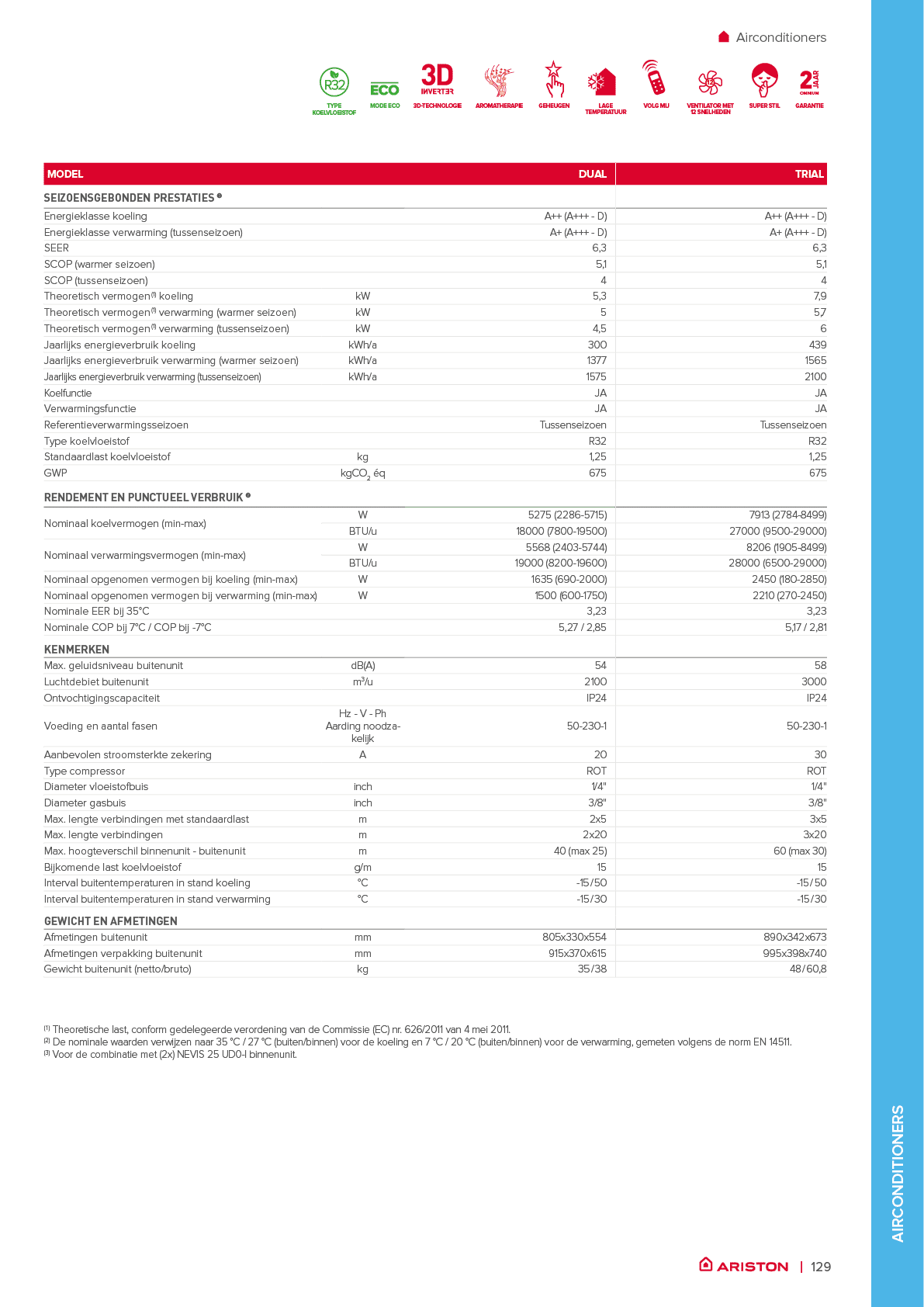 Rectangle