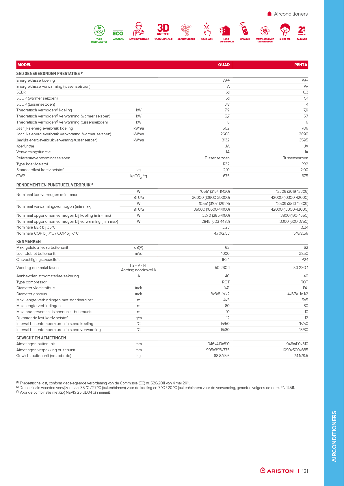 Rectangle