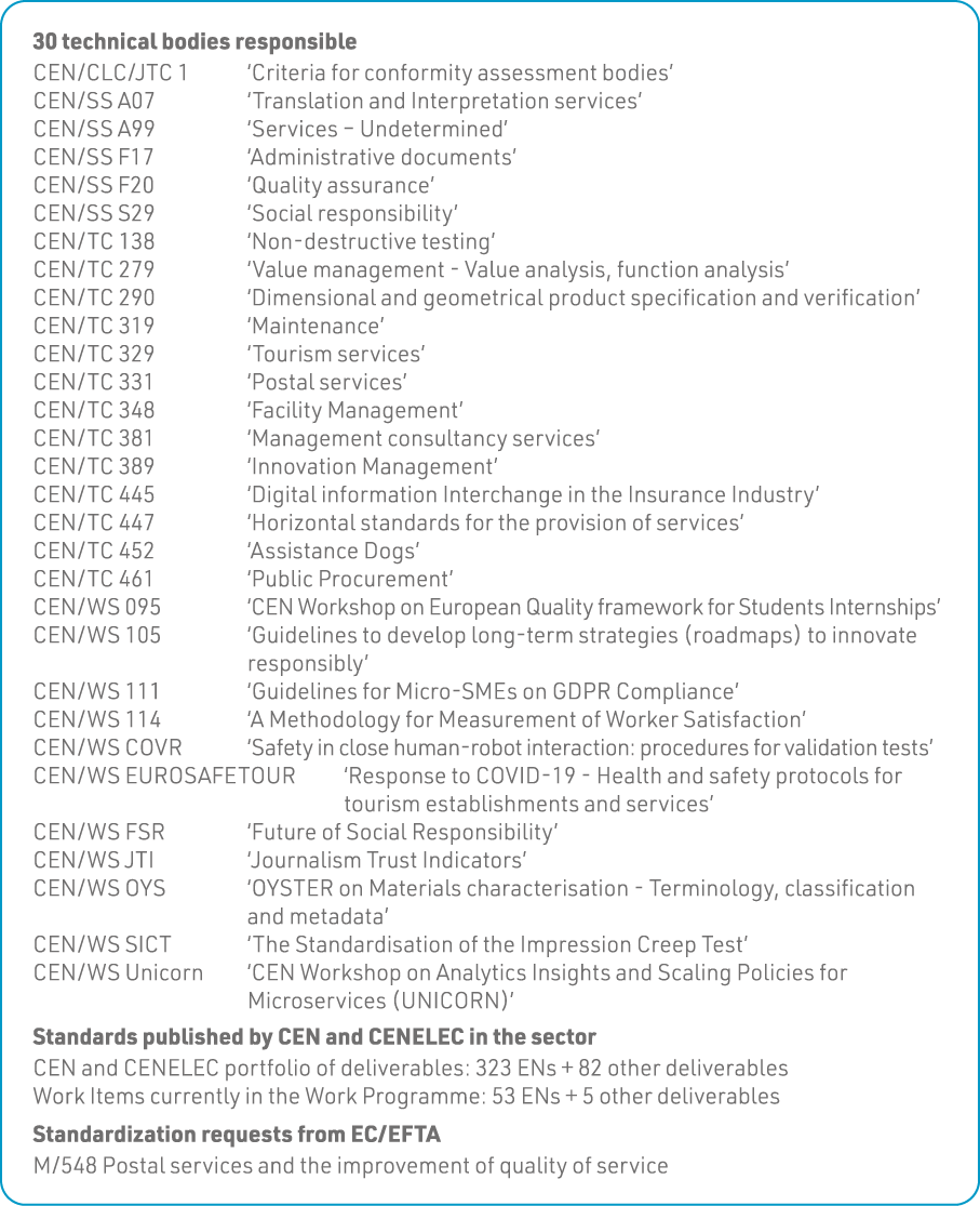 30 technical bodies responsible CEN CLC JTC 1   Criteria for conformity assessment bodies  CEN SS A07   Translation a   