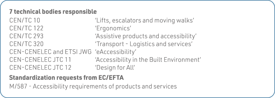 7 technical bodies responsible CEN TC 10   Lifts, escalators and moving walks  CEN TC 122   Ergonomics  CEN TC 293      