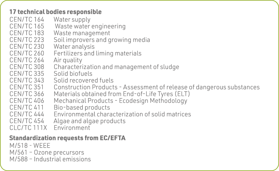 17 technical bodies responsible CEN TC 164  Water supply CEN TC 165   Waste water engineering CEN TC 183  Waste manag   
