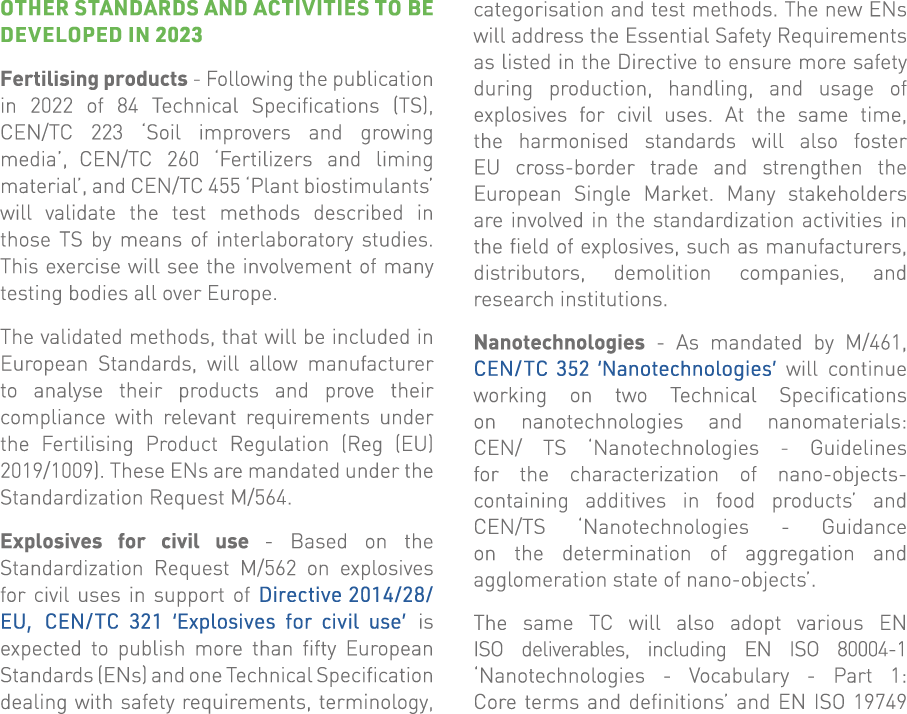 Other standards and activities to be developed in 2023 Fertilising products - Following the publication in 2022 of 84   