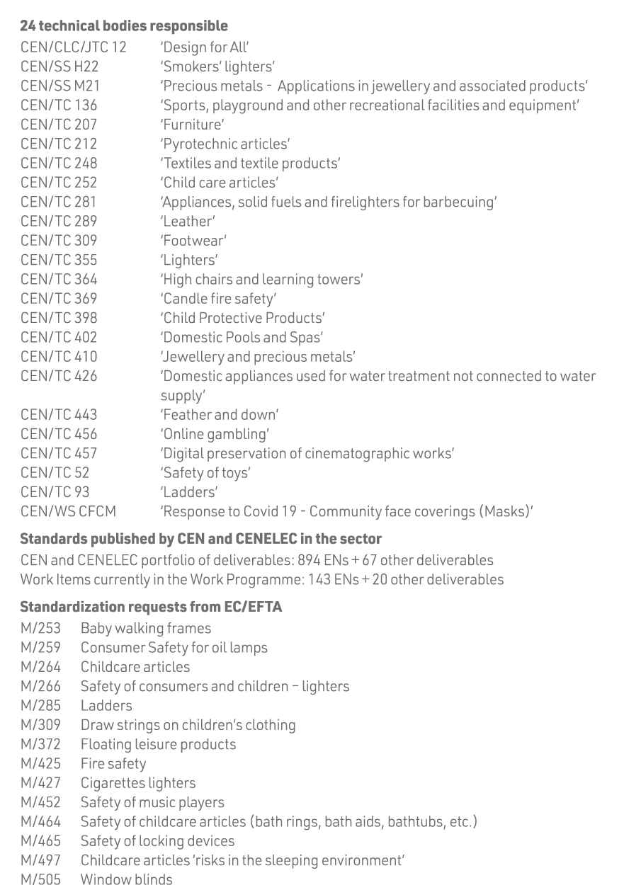 24 technical bodies responsible CEN CLC JTC 12  Design for All  CEN SS H22  Smokers  lighters  CEN SS M21   Precious    