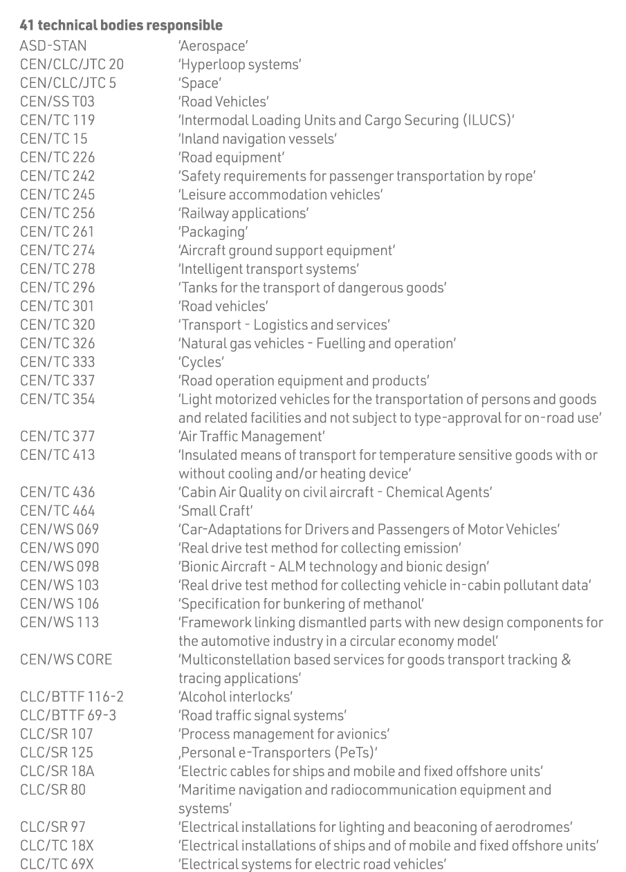 41 technical bodies responsible ASD-STAN   Aerospace  CEN CLC JTC 20   Hyperloop systems  CEN CLC JTC 5   Space  CEN    