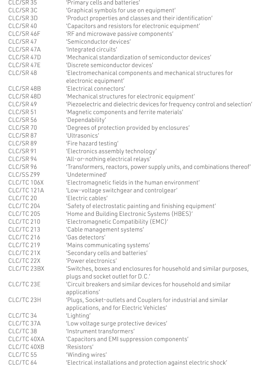 CLC SR 35   Primary cells and batteries  CLC SR 3C   Graphical symbols for use on equipment  CLC SR 3D   Product prop   