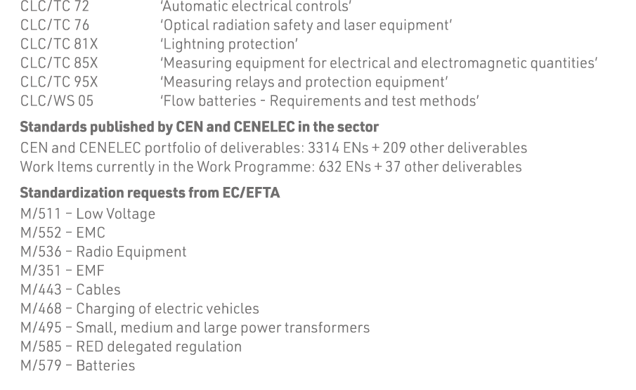 CLC TC 72   Automatic electrical controls  CLC TC 76   Optical radiation safety and laser equipment  CLC TC 81X   Lig   