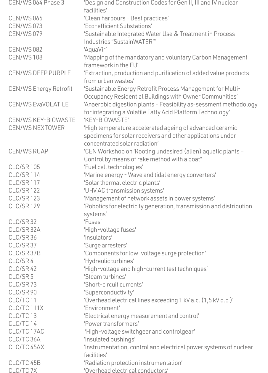 CEN WS 064 Phase 3   Design and Construction Codes for Gen II, III and IV nuclear facilities  CEN WS 066   Clean harb   