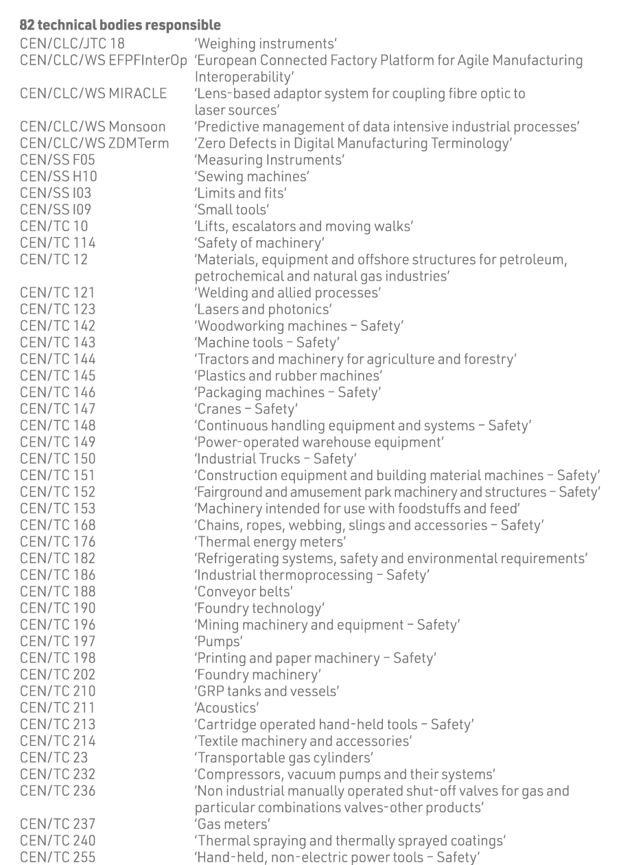82 technical bodies responsible CEN CLC JTC 18   Weighing instruments  CEN CLC WS EFPFInterOp   European Connected Fa   