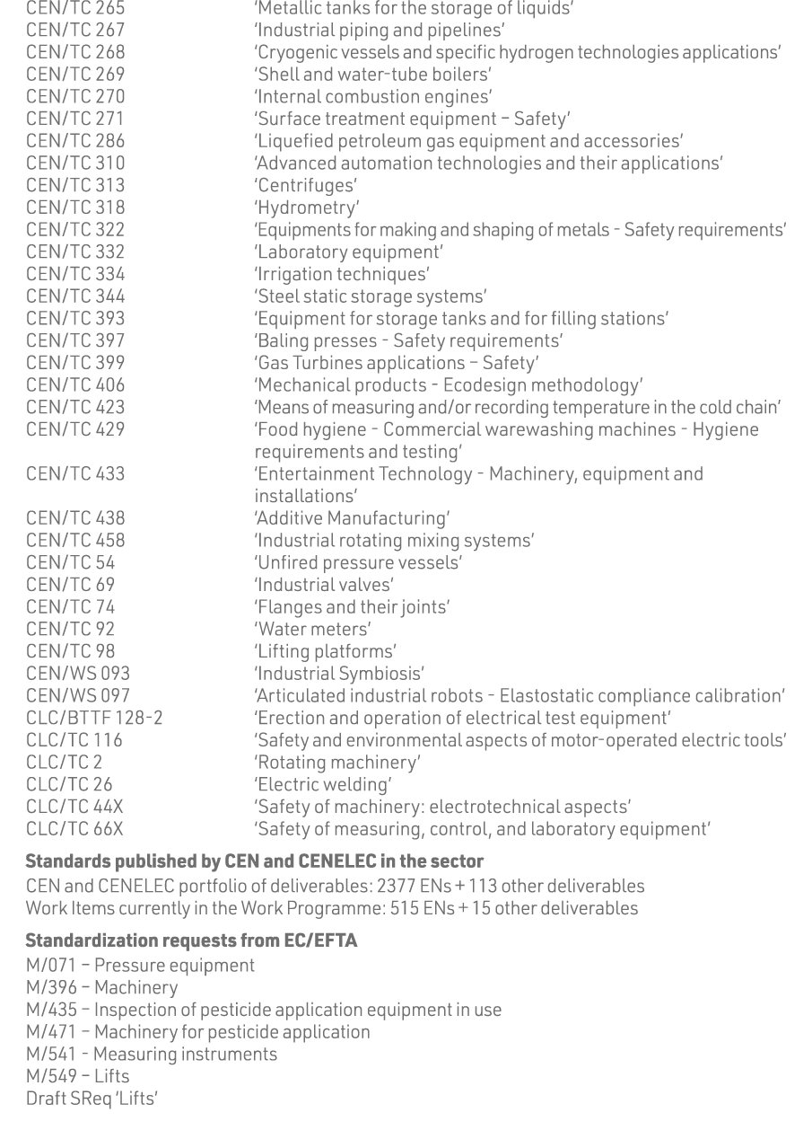 CEN TC 265   Metallic tanks for the storage of liquids  CEN TC 267   Industrial piping and pipelines  CEN TC 268   Cr   