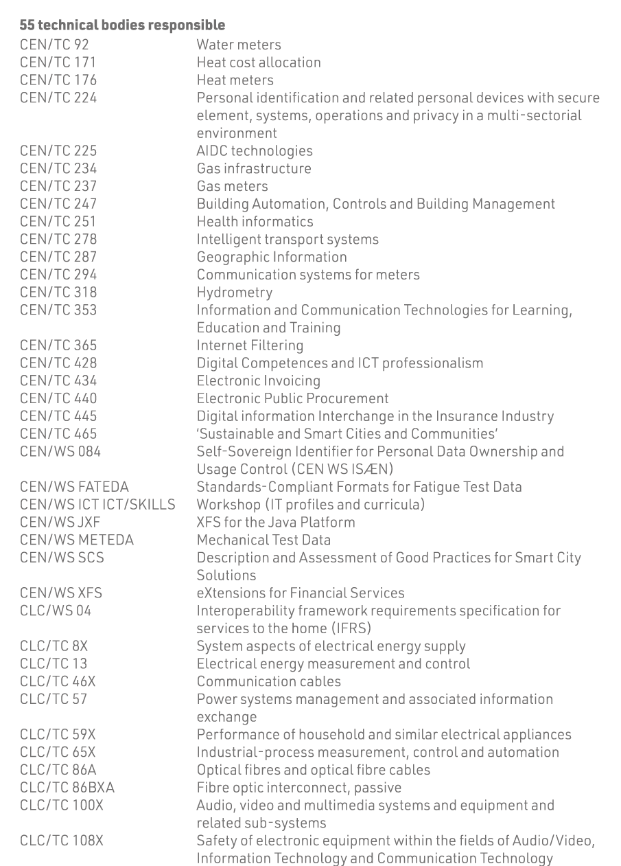 55 technical bodies responsible CEN TC 92 Water meters CEN TC 171 Heat cost allocation CEN TC 176 Heat meters CEN TC    
