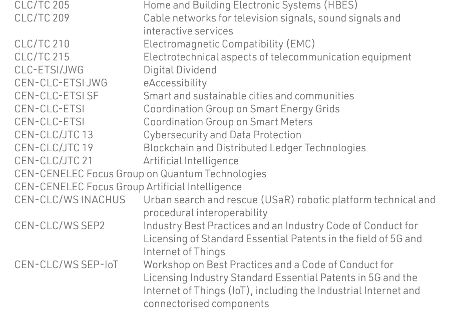 CLC TC 205  Home and Building Electronic Systems (HBES) CLC TC 209  Cable networks for television signals, sound sign   