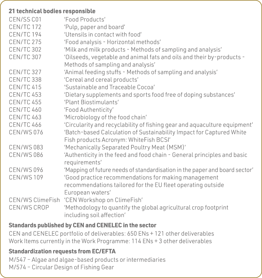 21 technical bodies responsible CEN SS C01   Food Products  CEN TC 172   Pulp, paper and board  CEN TC 194   Utensils   