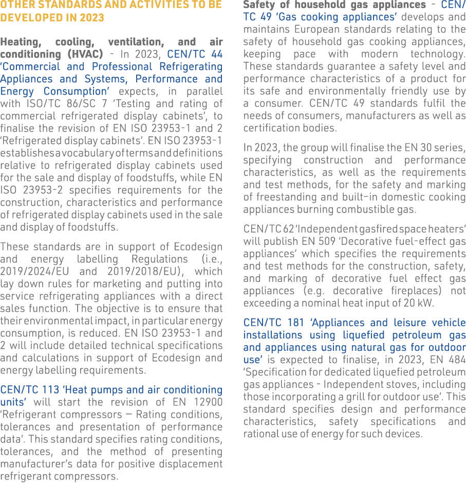 Other standards and activities to be developed in 2023 Heating, cooling, ventilation, and air conditioning (HVAC) - I   