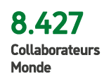 8.427 Collaborateurs Monde