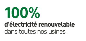 100% d’ lectricit renouvelable dans toutes nos usines
