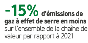  15% d’ missions de gaz  effet de serre en moins sur l’ensemble de la cha ne de valeur par rapport   2021