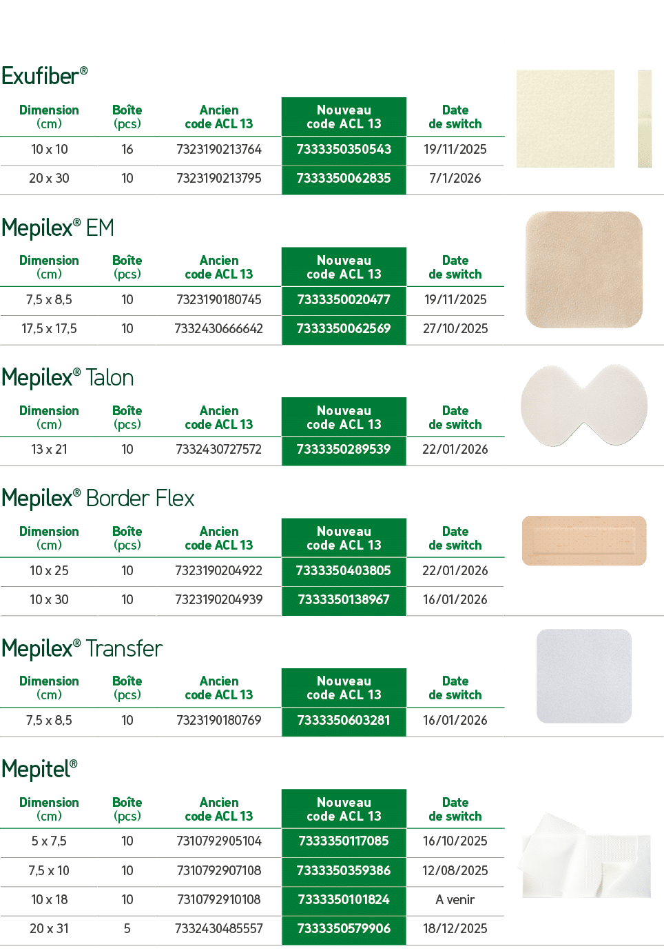 Exufiber®,￼,Dimension (cm),Bo te (pcs),Ancien code ACL 13,Nouveau code ACL 13,Date de switch,10 x 10,16,7323190213764...