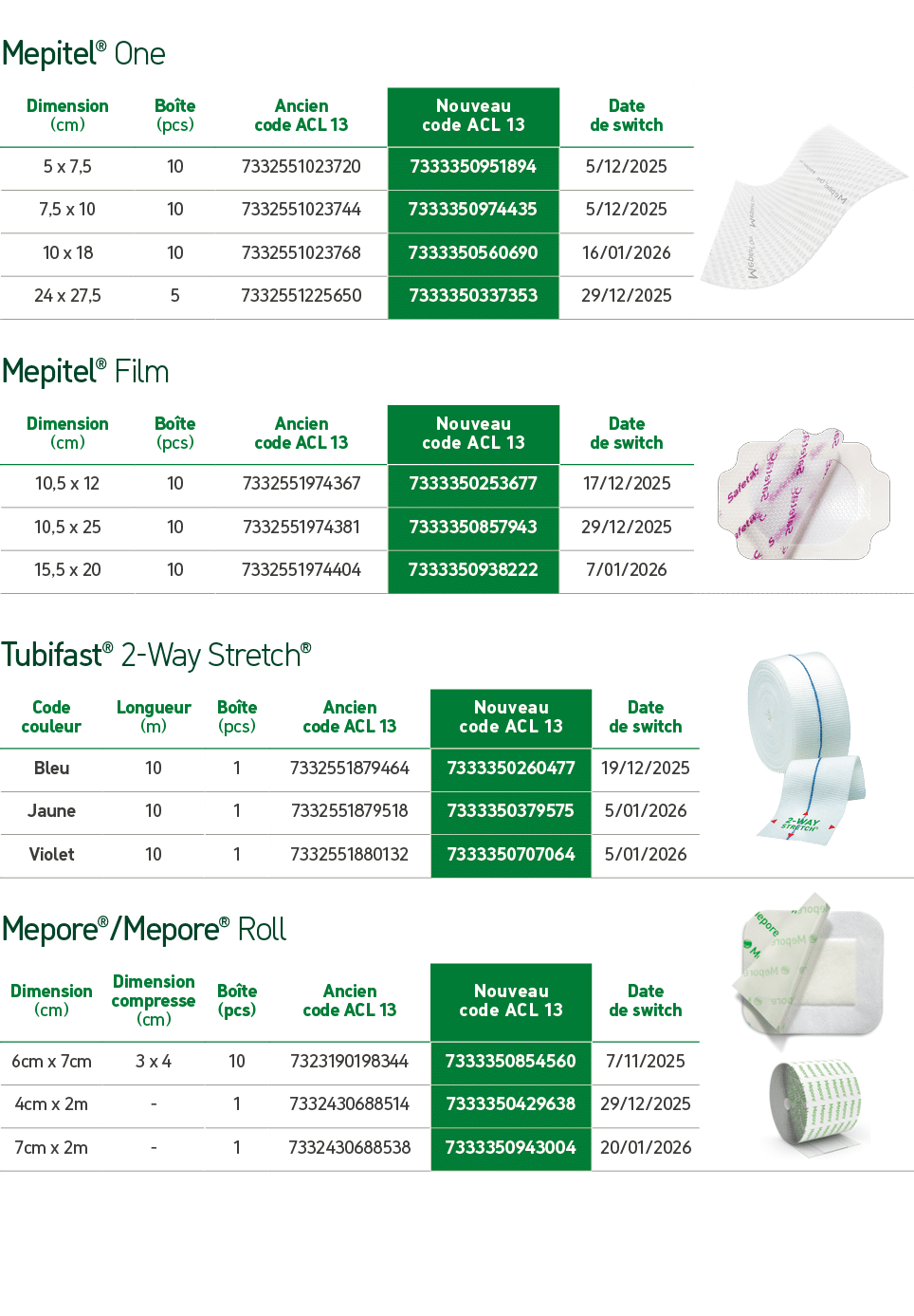 Mepitel® One,￼,Dimension (cm),Bo te (pcs),Ancien code ACL 13,Nouveau code ACL 13,Date de switch,5 x 7,5,10,7332551023...