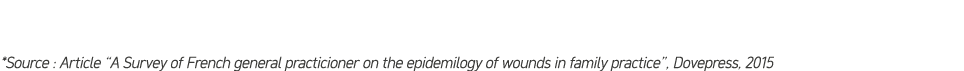 *Source : Article “A Survey of French general practicioner on the epidemilogy of wounds in family practice”, Dovepres...