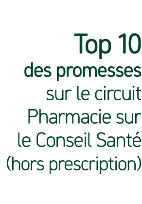 Top 10 des promesses sur le circuit Pharmacie sur le Conseil Sant (hors prescription)