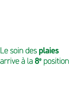 Le soin des plaies arrive  la 8e position