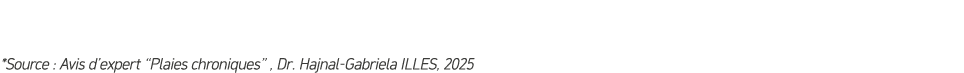 *Source : Avis d’expert “Plaies chroniques” , Dr. Hajnal Gabriela ILLES, 2025