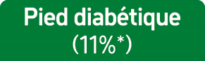 Pied diab tique (11%*)