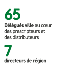65 D l gu s ville au c ur des prescripteurs et des distributeurs 7 directeurs de r gion 