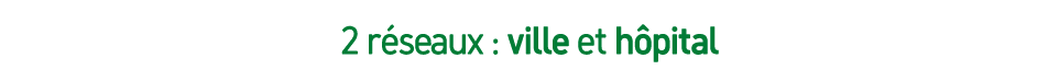 2 r seaux : ville et h pital