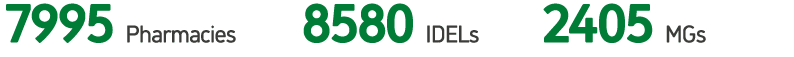 7995 Pharmacies 8580 IDELs 2405 MGs