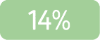 14%