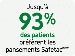 Jusqu’ 93% des patients pr f rent les pansements Safetac®**