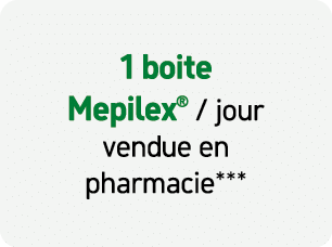 1 boite Mepilex® / jour vendue en pharmacie***