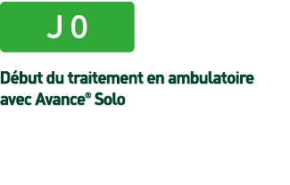 ￼ D but du traitement en ambulatoire avec Avance® Solo 