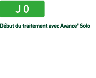 ￼ D but du traitement avec Avance® Solo