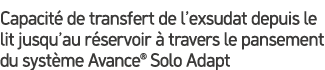 Capacit de transfert de l’exsudat depuis le lit jusqu’au r servoir   travers le pansement du syst me Avance® Solo Adapt