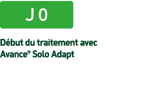 ￼ D but du traitement avec Avance® Solo Adapt 