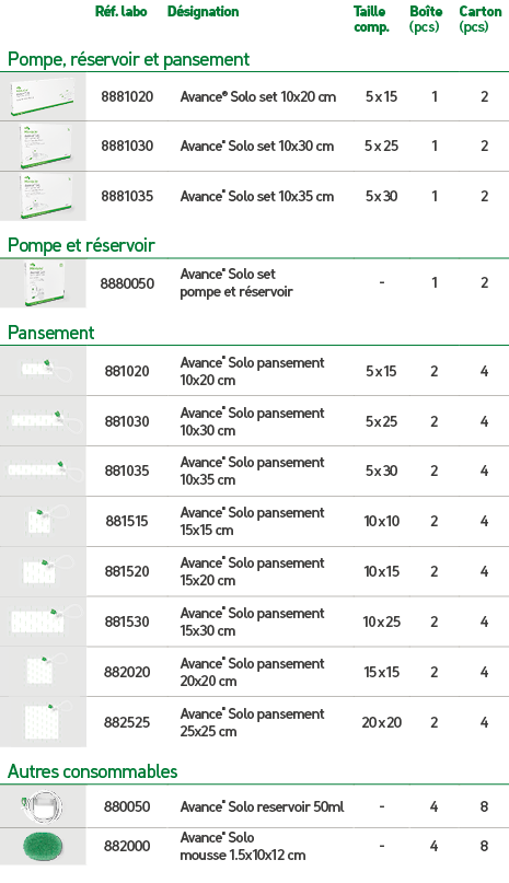 ,R f. labo,D signation,Taille comp.,Bo te (pcs),Carton (pcs),Pompe, r servoir et pansement,￼,8881020,Avance® Solo set...