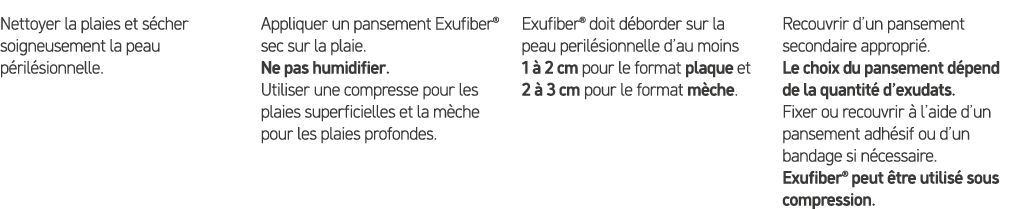 Nettoyer la plaies et s cher soigneusement la peau p ril sionnelle. Appliquer un pansement Exufiber® sec sur la plaie...