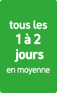 tous les 1  2 jours en moyenne