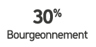 30% Bourgeonnement
