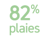 82% plaies