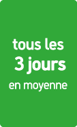 tous les 3 jours en moyenne