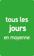 tous les jours en moyenne