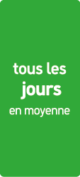 tous les jours en moyenne
