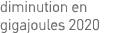 diminution en gigajoules 2020 