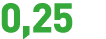 0,25